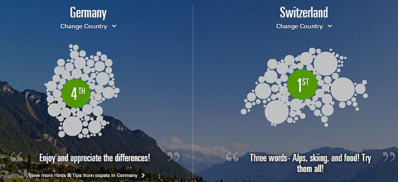 Njemačka ili Švicarska: gdje je bolje?