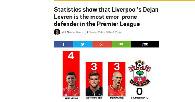 Lovren na udaru engleskih medija: 'Griješi najviše u ligi'