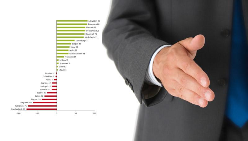 Ovaj graf pokazuje koliko Austrijanci vjeruju Hrvatima, a koliko Nijemcima