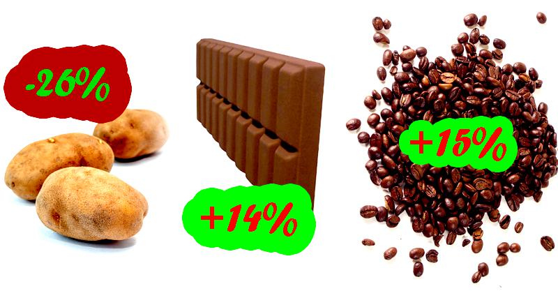TOP 5 jeftinijih i TOP 5 skupljih proizvoda u Njemačkoj u 2015.-oj