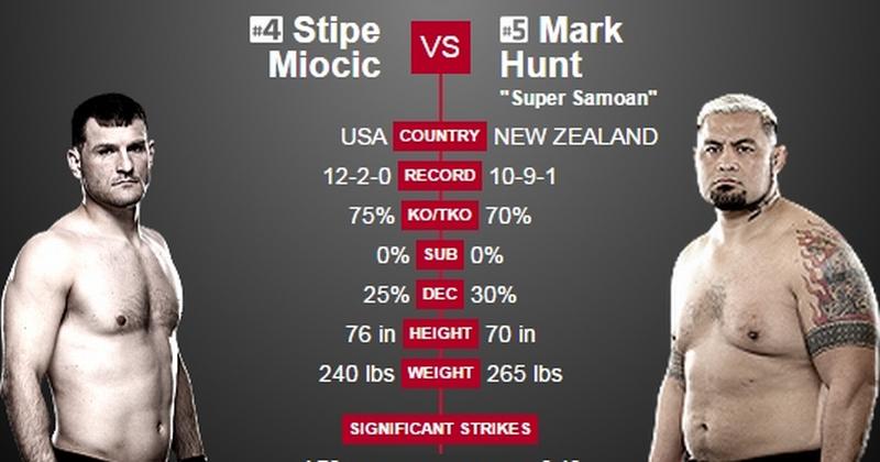 Dvojica hrvatskih sinova borit će se u UFC-ovom spektaklu u Australiji