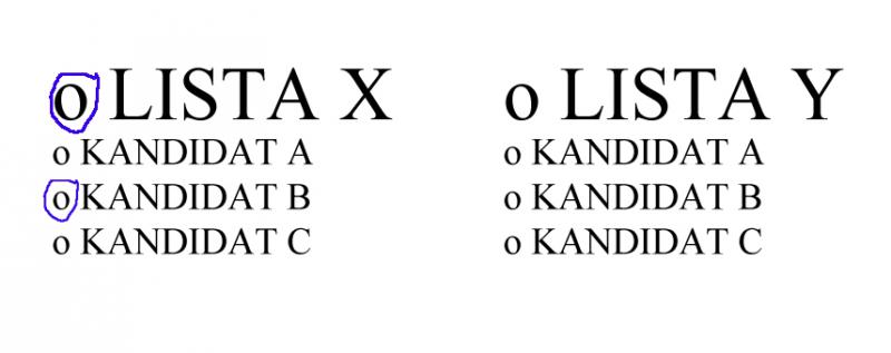 VODIČ: Znate li kako preferencijalno glasovati?