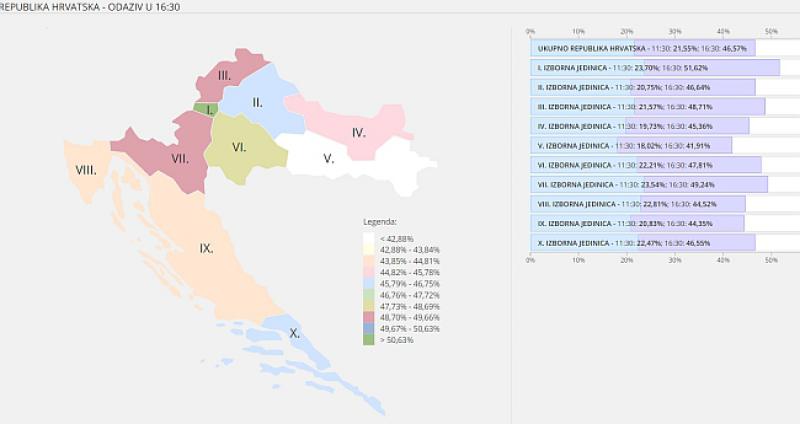 Do 16:30 izašlo 46,57% birača, evo gdje najviše, a gdje najmanje
