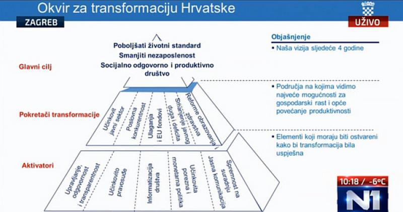 OREŠKOVIĆEVA PIRAMIDA: Ovo je slika koja prikazuje kako planira promijeniti Hrvatsku