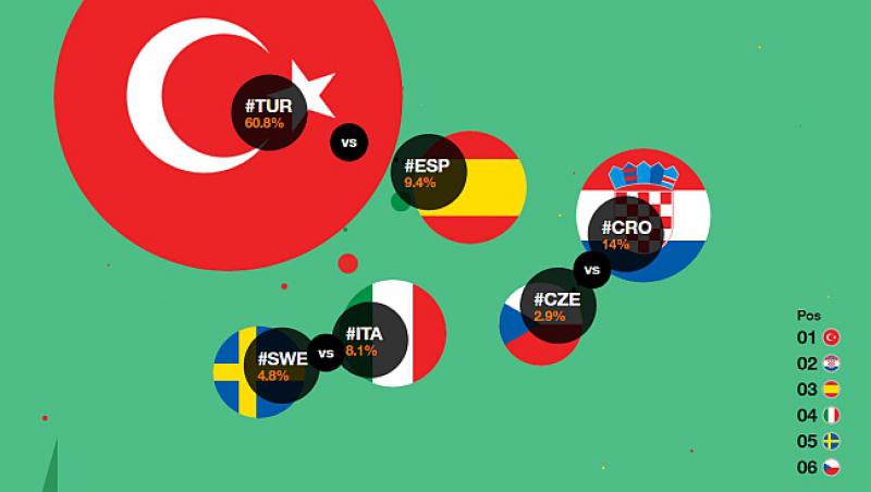 #CRO Ovdje možete pratiti tko trenutno vodi u natjecanju za obasjavanje Eiffelovog tornja