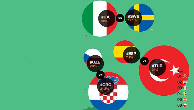 #CRO, NOVA OPASNOST U 'BITKI ZA EIFFEL' Talijani nam se ozbiljno približavaju, a mi stagniramo