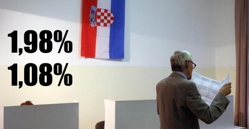 BROJKE NE LAŽU Kad vam idući put netko kaže da dijaspora odlučuje na izborima, pokažite im ovo