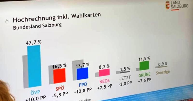 IZLAZNE PROJEKCIJE Konzervativci Sebastiana Kurza pobjednici austrijskih izbora