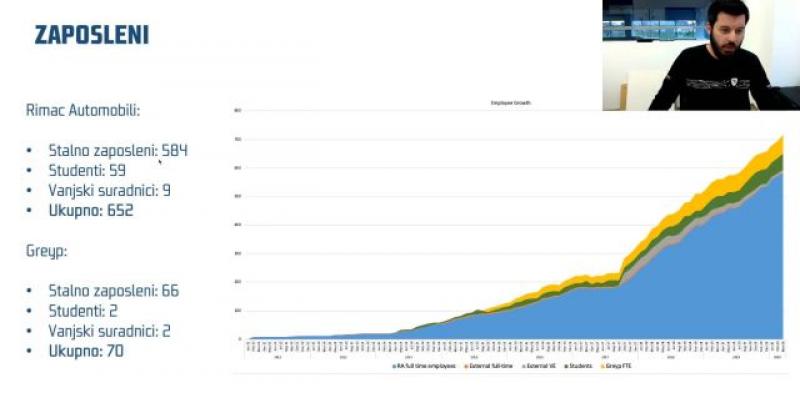 (VIDEO) PLAN PREŽIVLJAVANJA KORONA KRIZE MATE RIMCA 'Radimo strategiju da firma može opstati i u najcrnjem scenariju do 12 mjeseci krize'