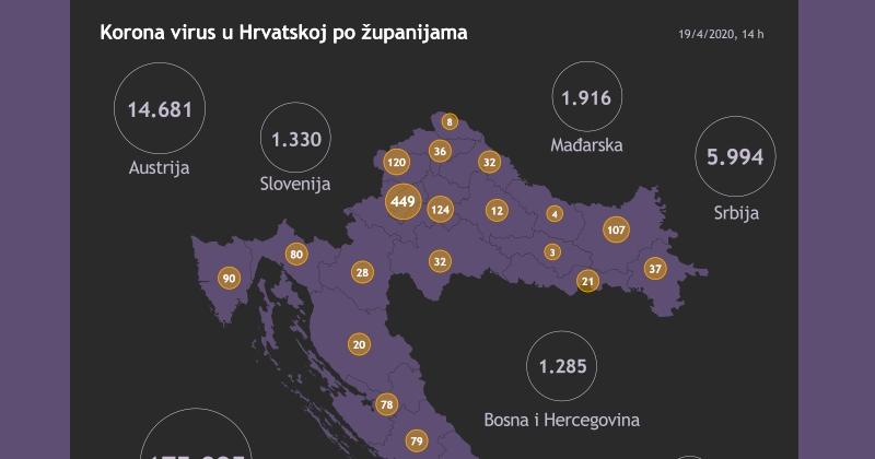 STANJE U HRVATSKOJ, 19. TRAVNJA - Novih 39 zaraženih, produljeno trajanje još četiriju mjera