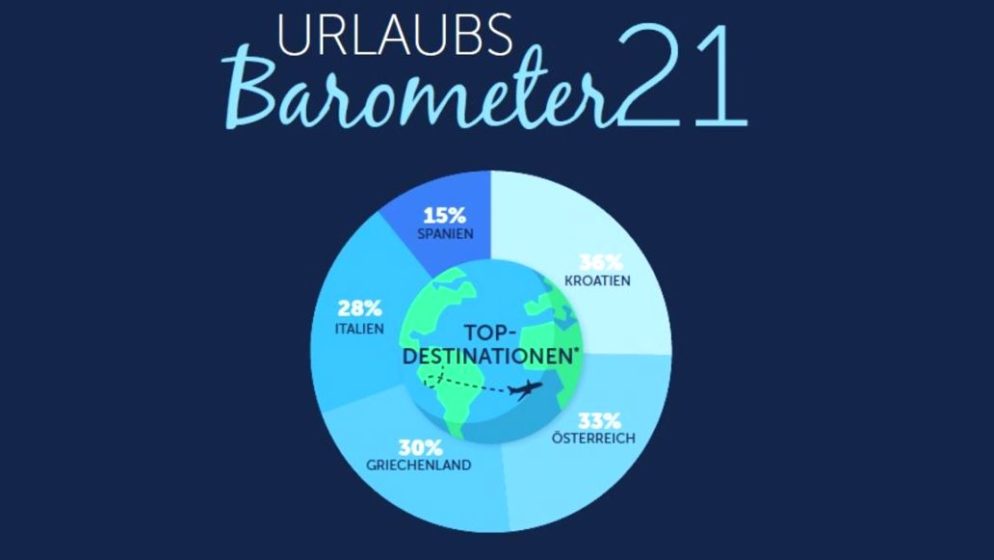 Hrvatska među Austrijancima najtraženija destinacija u 2021. godini