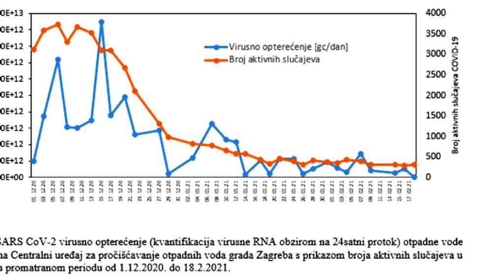 Koronavirus otkriven u zagrebačkoj kanalizaciji