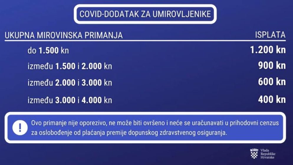 Isplata covid dodatka za umirovljenike krajem travnja