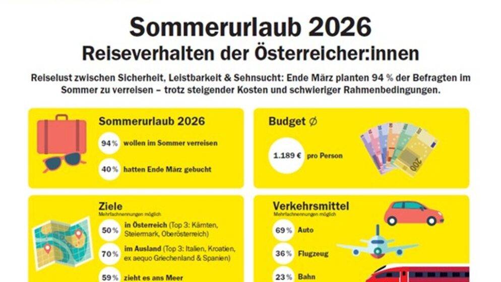 Austrijanci među najvjernijim gostima Hrvatske